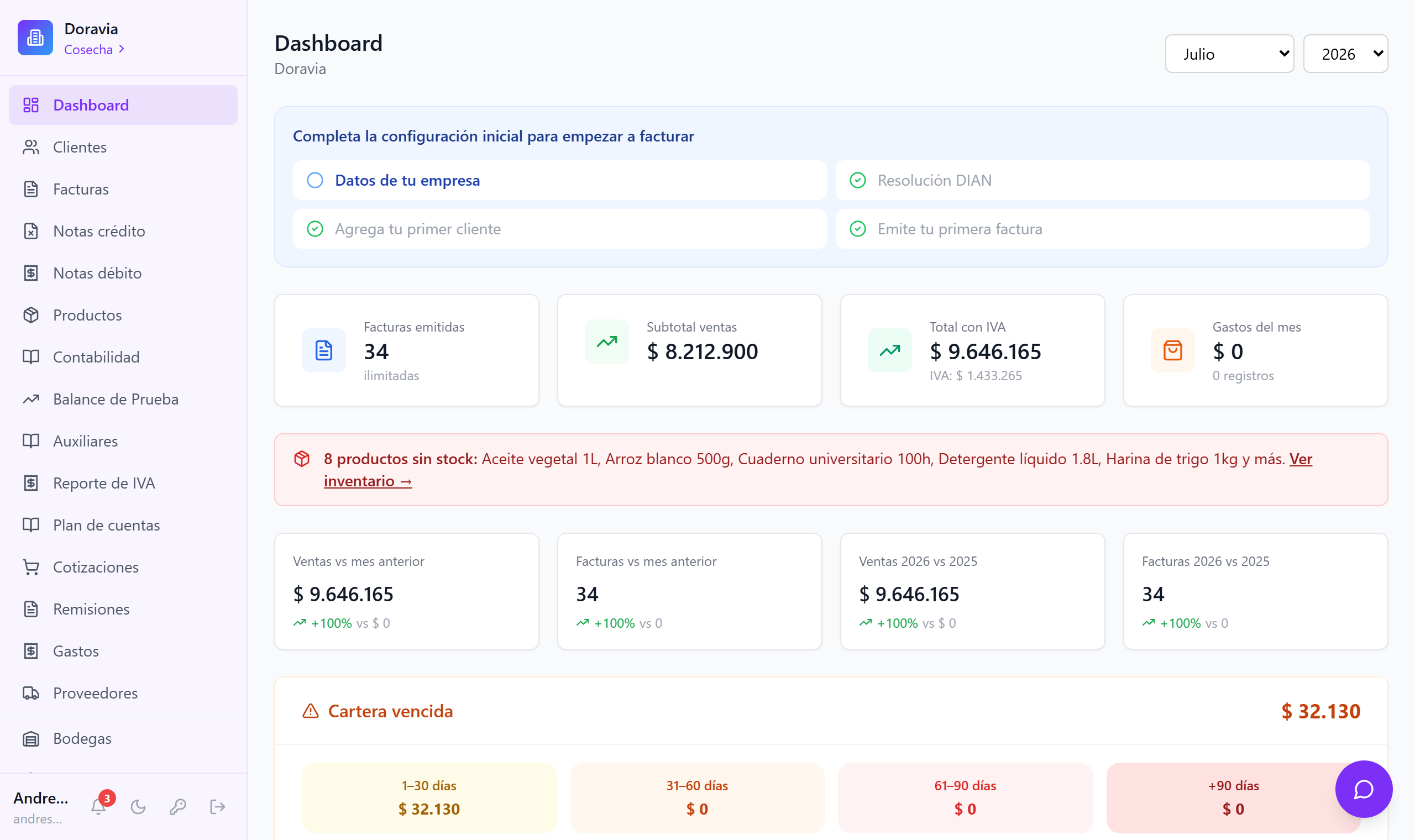 Dashboard POS Doravia
